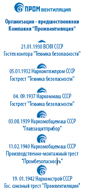 Компания &laquo;Промвентиляция&raquo;