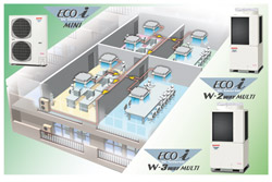 Пятое поколение VRF-систем SANYO