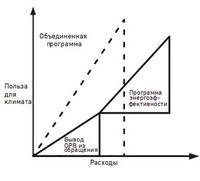 Цели