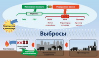 Влияние ГХФУ