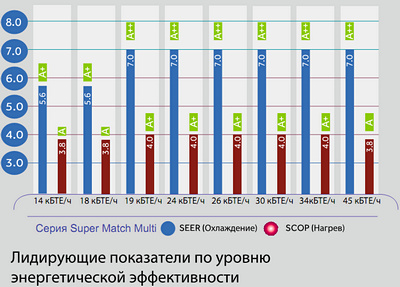 Мульти-сплит-системы Haier